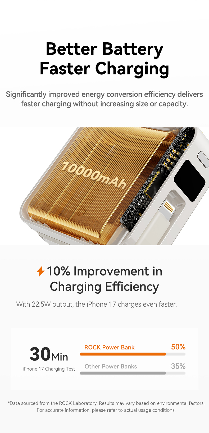 Pin sạc dự phòng 10.000mAh Rockspace P73 sạc nhanh PD 22.5W tích hợp 2 cáp đi kèm - Hàng chính hãng bảo hành 12 tháng