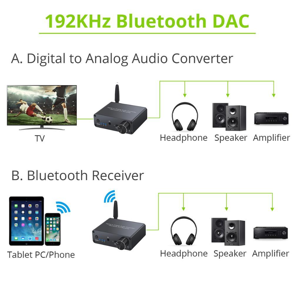 192kHz DACTHER TIỀN TIỀN TIỀN TIỀN TIỀN TIÊN