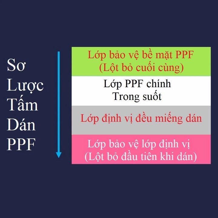 Miếng Dán PPF Full viền dành cho VIVO IQOO5 / IQOO 5PRO / IQOO7 / IQOOU3 / IQOO NEO3 Bảo vệ máy tránh trầy xước 