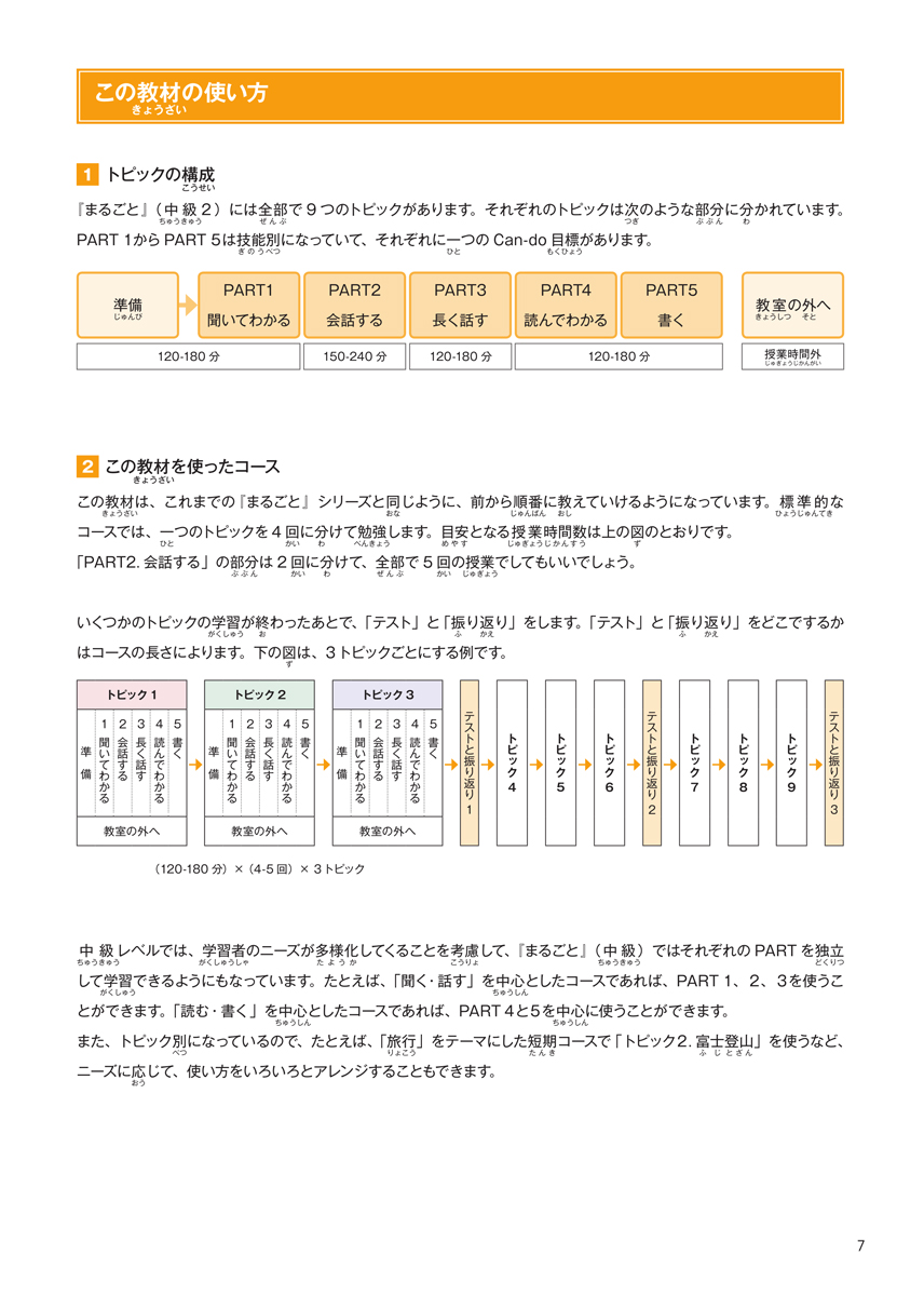 Marugoto Ngôn Ngữ Và Văn Hóa Nhật Bản - Trung Cấp 2/B1 _FN