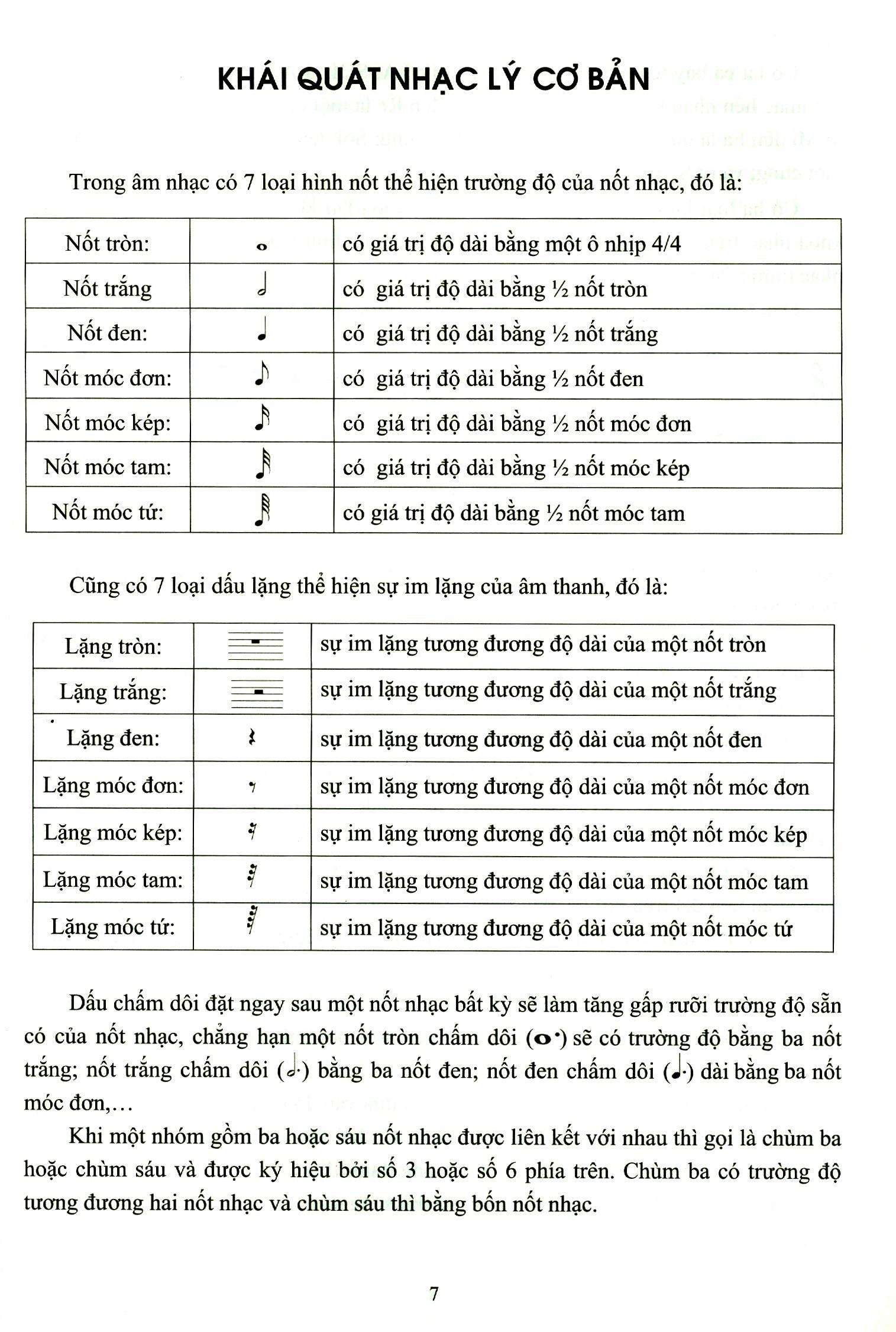 Sách Phương Pháp Học Guitare