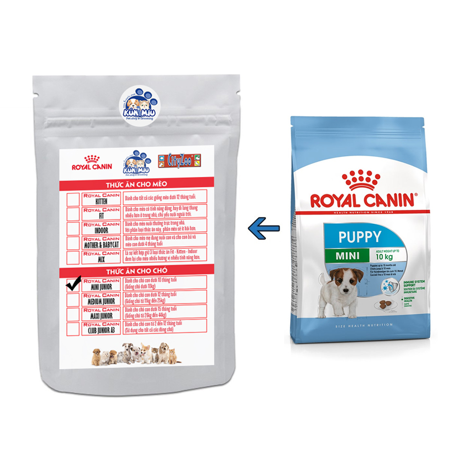 Thức Ăn Cho Chó Royal Canin Mini Puppy