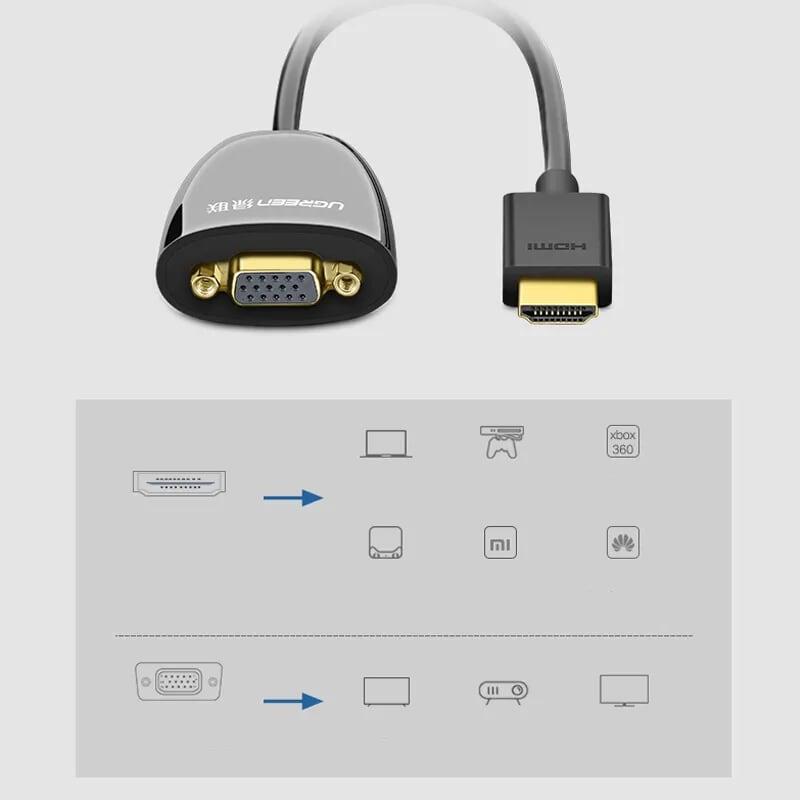 Ugreen UG40253MM105TK Màu Đen Bộ chuyển HDMI sang VGA - HÀNG CHÍNH HÃNG