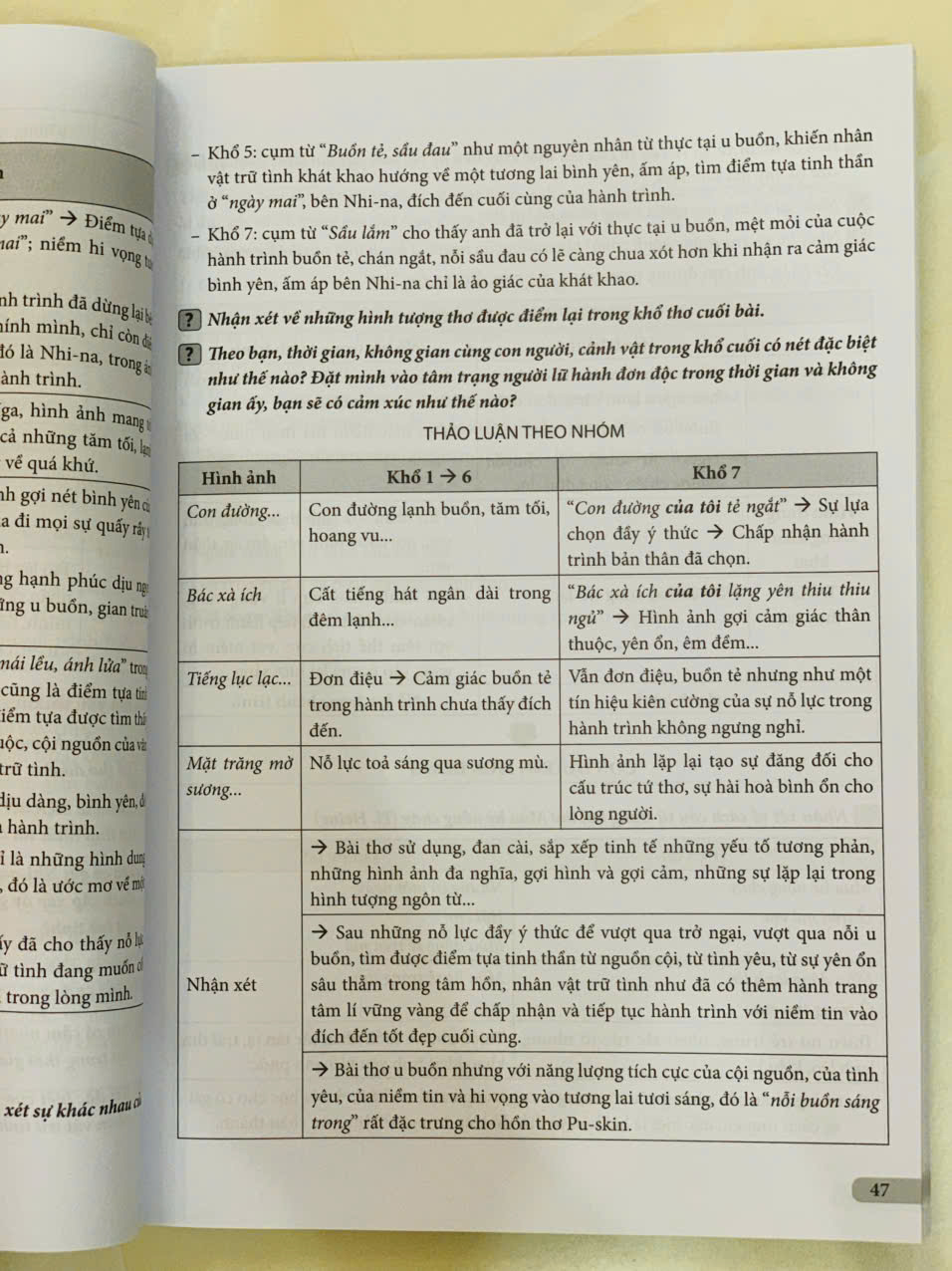 Sách - thiết kế bài đọc hiểu văn bản ngữ văn lớp 11 ( bộ sách kết nối tri thức với cuộc sống )