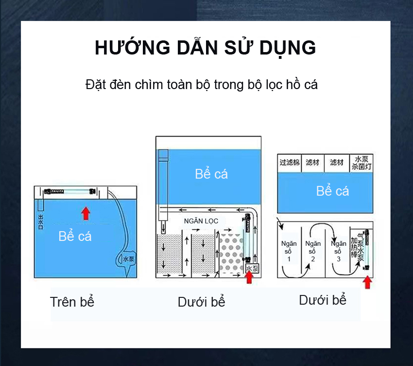 Đèn UV 30W Bóng Kép chất lượng cao, diệt tảo, diệt khuẩn cho bể cá, hồ cá, hồ thủy sinh siêu sạch FORT DI