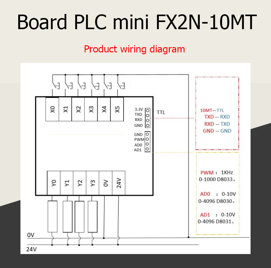 Board PLC Mitsubishi Mini FX2N-10MT