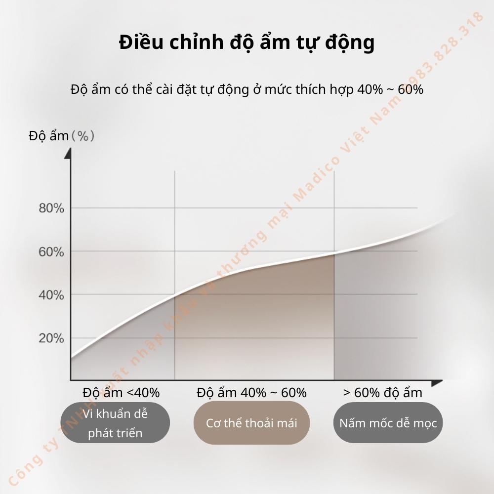 Máy tạo độ ẩm Philips làm ẩm không khí phòng đa năng hiển thị đèn led HU4803 - Hàng nhập khẩu