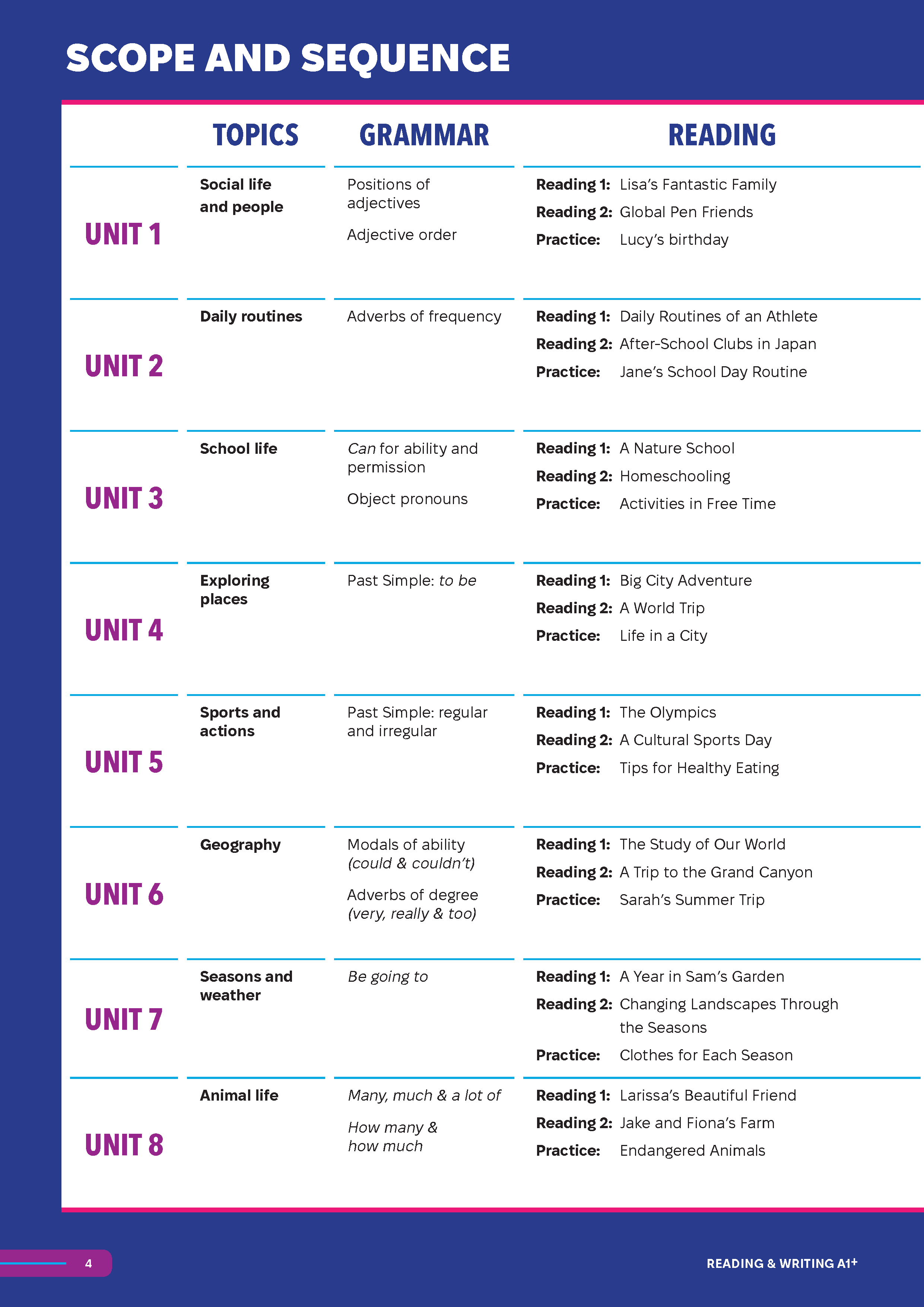 Sách - Dtpbooks - Smooth Skills Reading &amp; Writing A1+