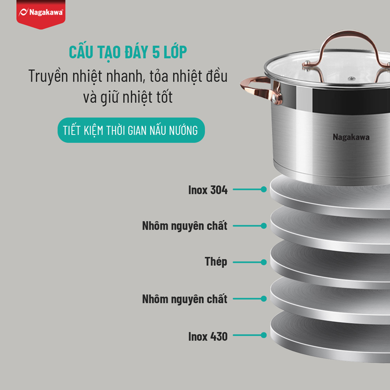 Bộ 3 Nồi Inox 304 Đáy Từ 5 Đáy Nagakawa NAG1352 - Hàng Chính Hãng