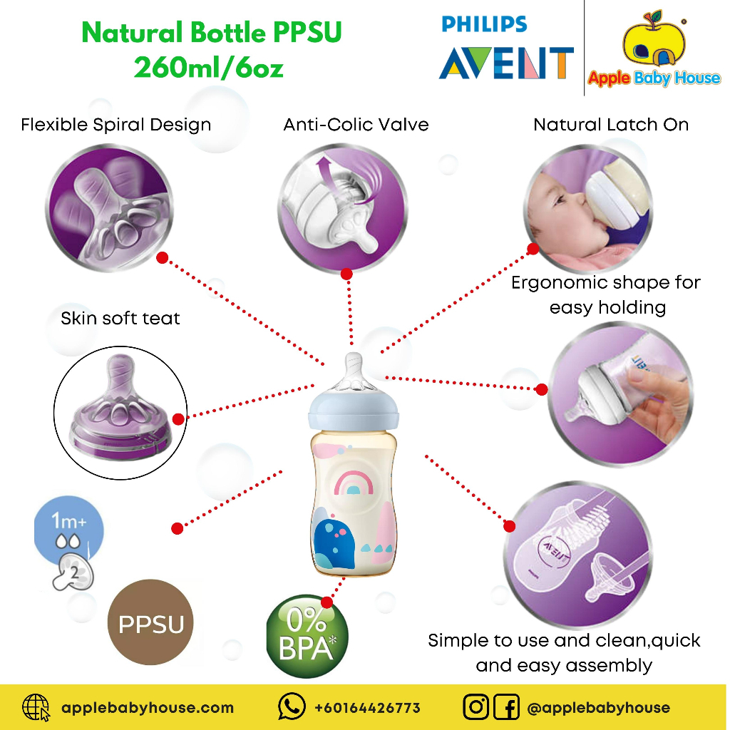 Bình sữa nhựa PPSU Philips Avent mô phỏng tự nhiên đơn nguyên hộp 125-260-330ml, được đổi ty