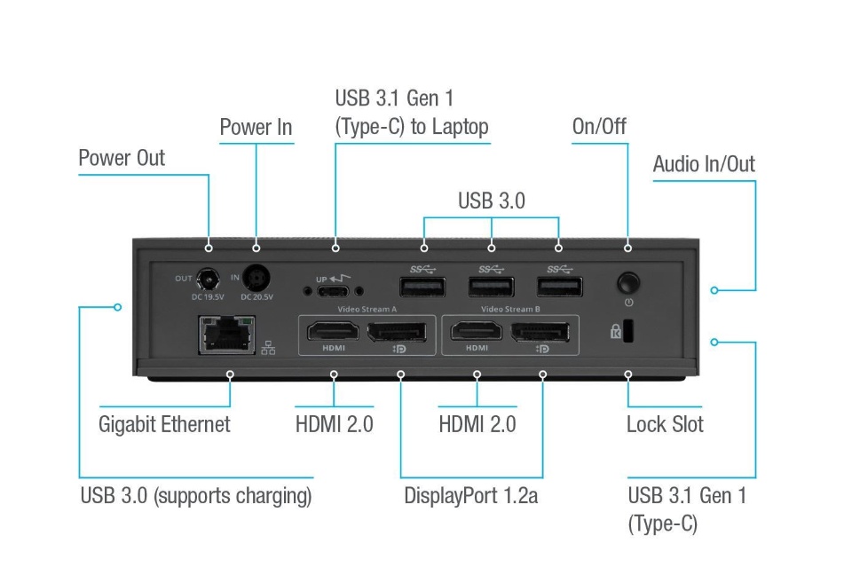 DOCKING USB Type C 16 Cổng TARGUS DOCK190 Universal DV4K Docking Station with 100W Power - Hàng Chính Hãng