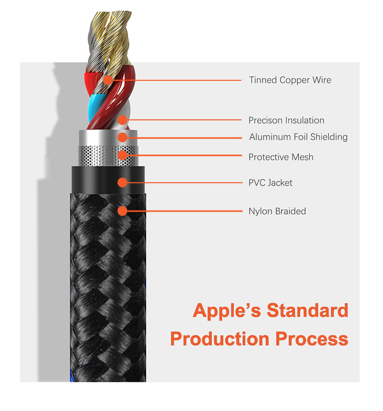 Dây Cáp Sạc 60W Type C To Lightning Chuẩn MFi Cho iPhone Caparies Redline V5 - Hàng Chính Hãng