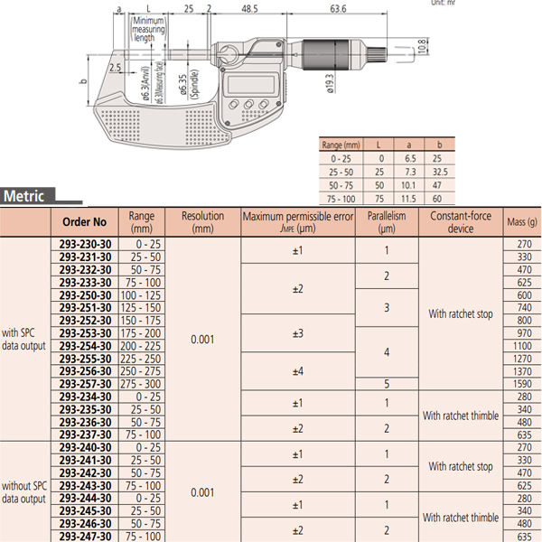 Panme đo ngoài điện tử 0-25mm