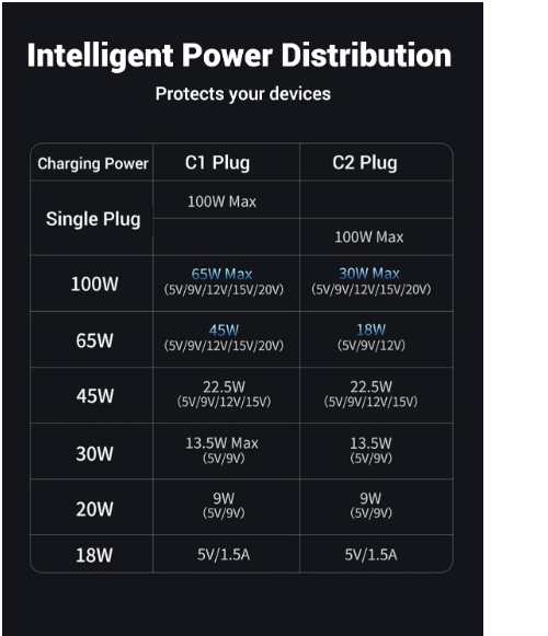 Cáp sạc USB Type C ra 2 cổng Type C dài 1.5m 100W Ugreen 35087 US561 - Hàng Chính Hãng