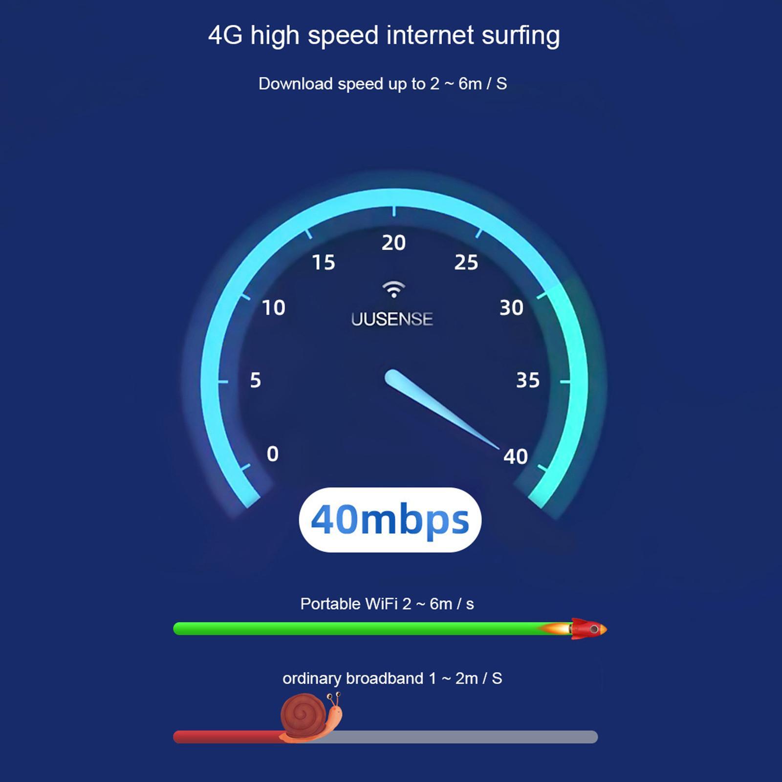 4G WiFi Router USB US Version Modem Wireless for Laptop Outdoor Travel