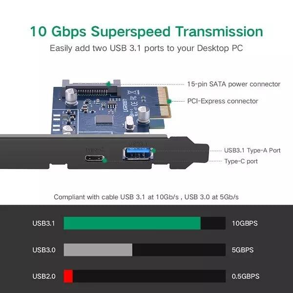 Ugreen UG30774US230TK Card PCI Express sang cổng USB 3.0 + TYPE C 3.1 Cao Cấp - HÀNG CHÍNH HÃNG