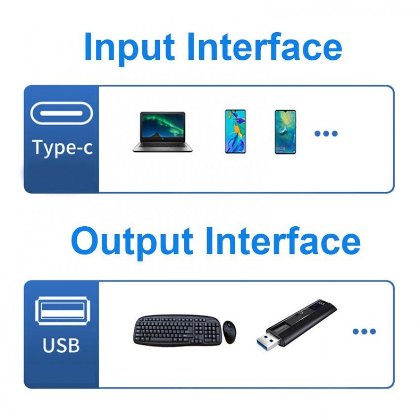 Bộ Chia 5 Cổng USB Type C Sang USB 2.0 USB 3.0 SD TF Card