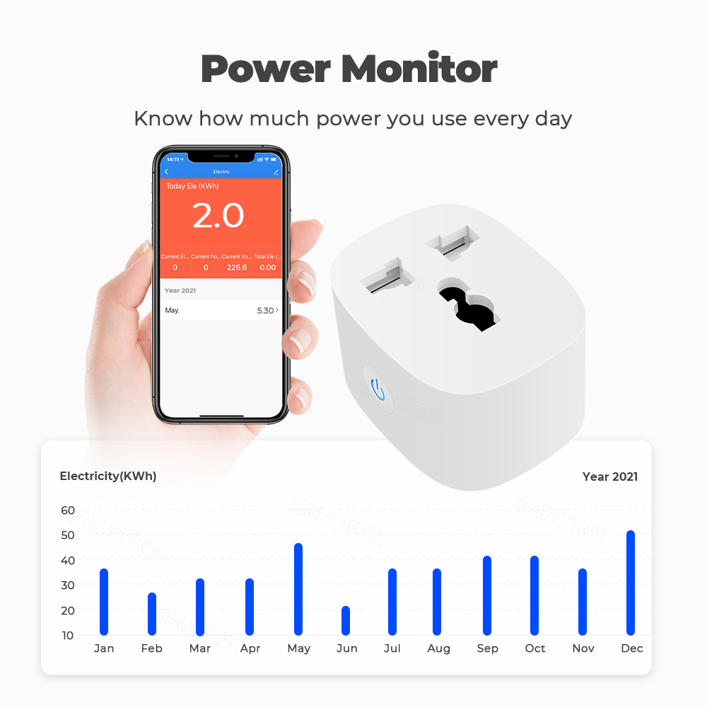 Ổ cắm điện thông minh wifi 16A, 3500W, điều khiển từ xa, đo tiêu thụ điện, hẹn giờ tắt mở, Smart plug Google & Alexa