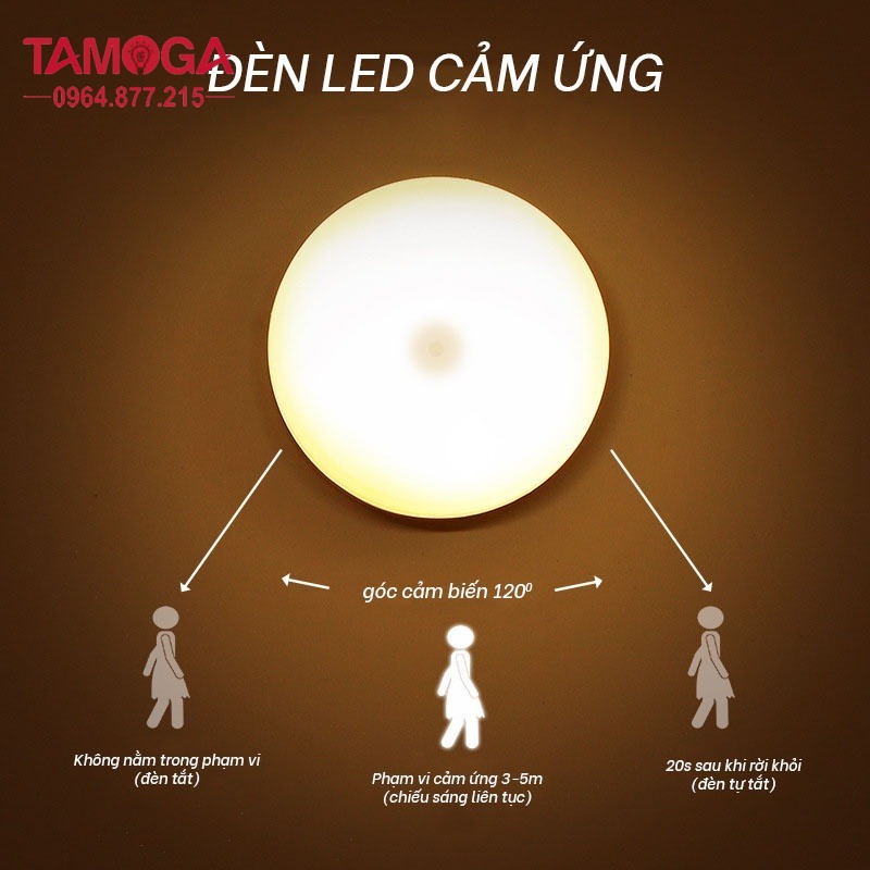 Đèn ngủ Cảm Ứng TAMOGA 6514 Chuyển Động, Đèn Led Thông Minh Dán Tường Không Dây, Góc Cảm Ứng Rộng, Gắn Tường Nhà Bếp