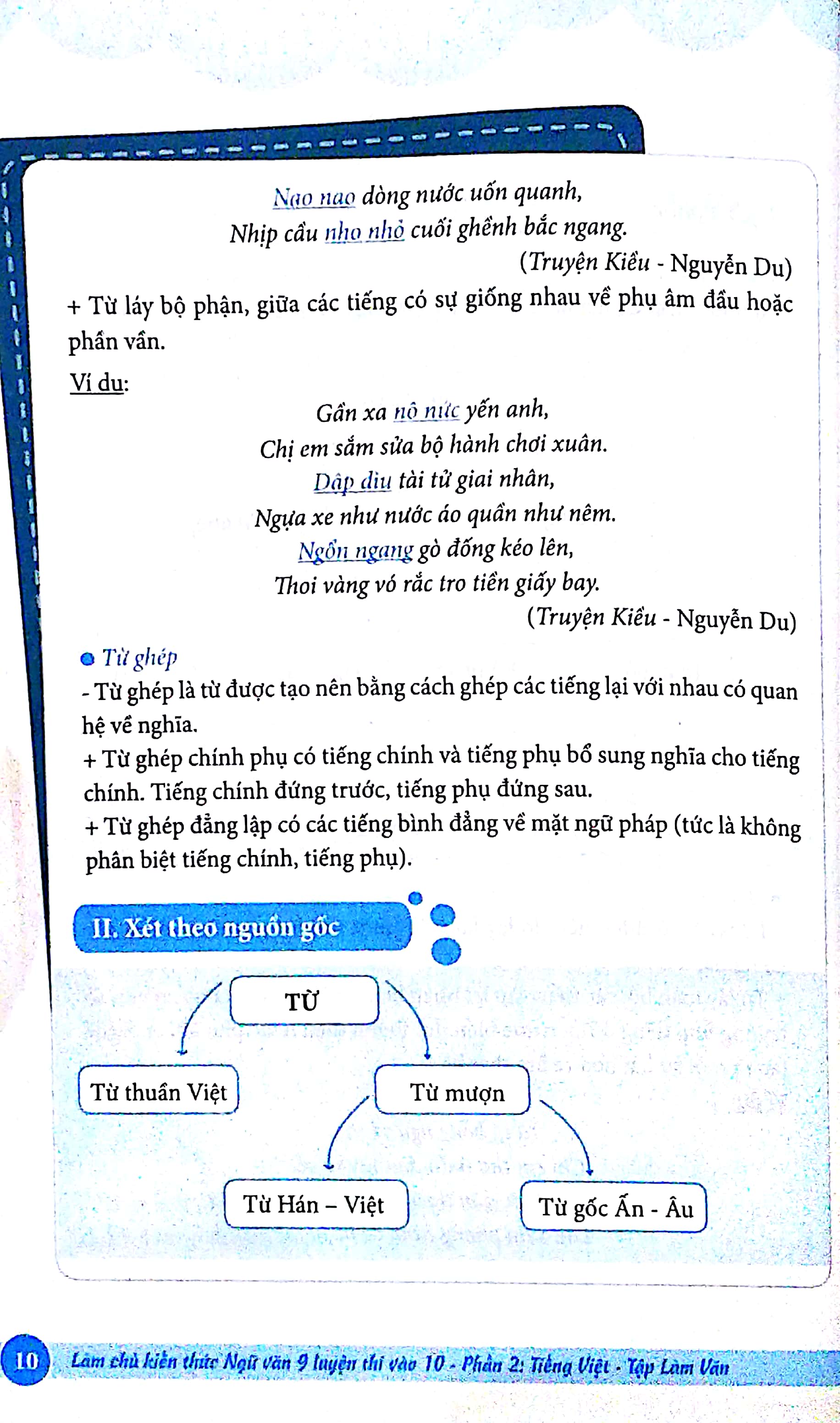 Làm Chủ Kiến Thức Ngữ Văn Lớp 9 Luyện Thi Vào 10 - Phần 2: Tiếng Việt - Tập Làm Văn