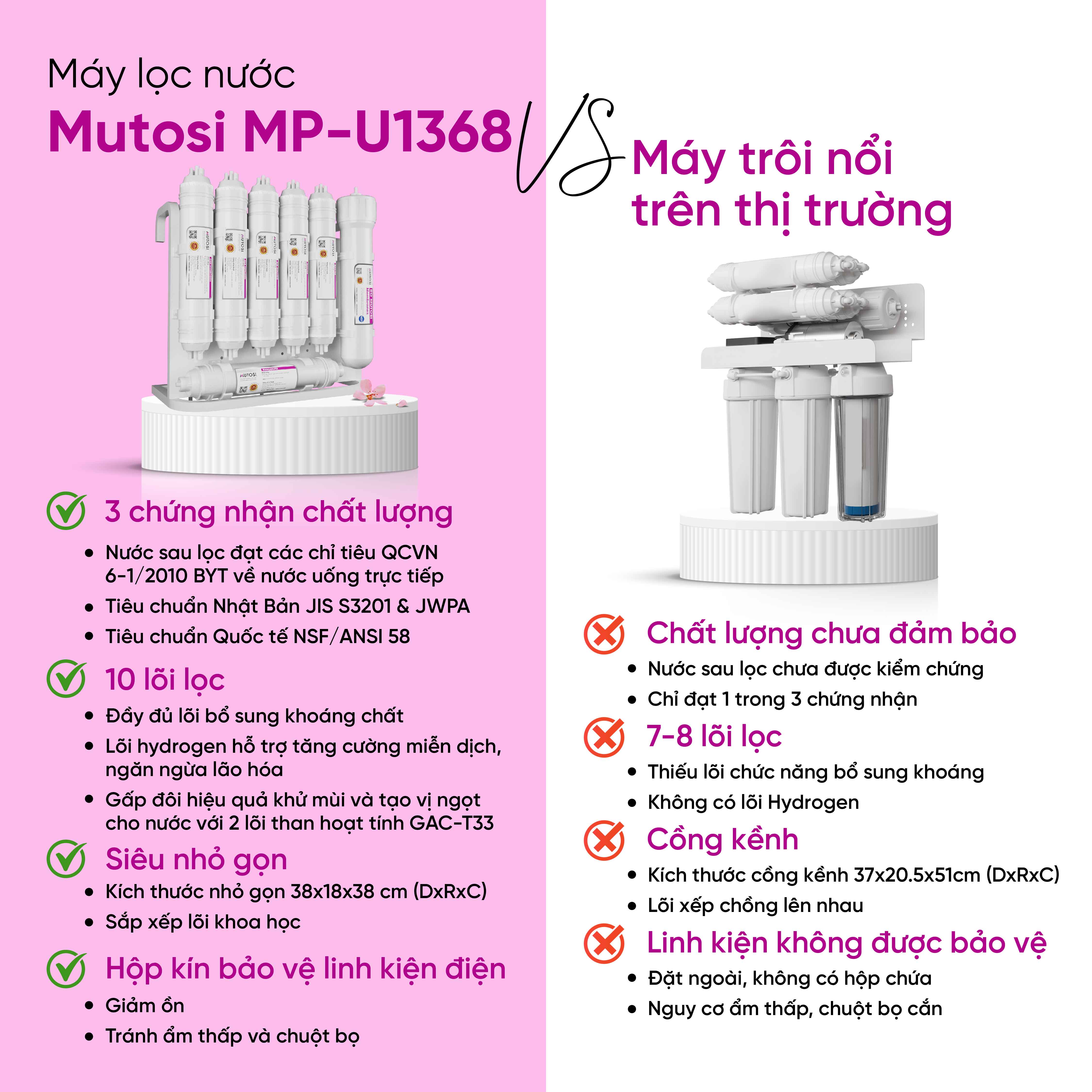 [Miễn phí vận chuyển &amp; lắp đặt] Máy lọc nước để gầm 10 lõi lọc, nhỏ gọn bề ngang chỉ 18cm. Hàng chính hãng Mutosi MP-U1368