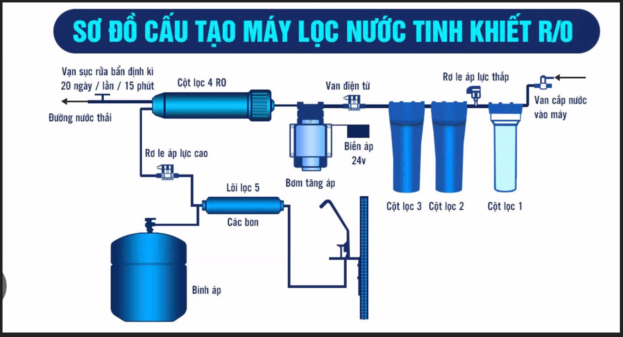Đầu lọc nước từ trường tại vòi – Giải pháp loại bỏ kim loại nặng ngay tại nhà