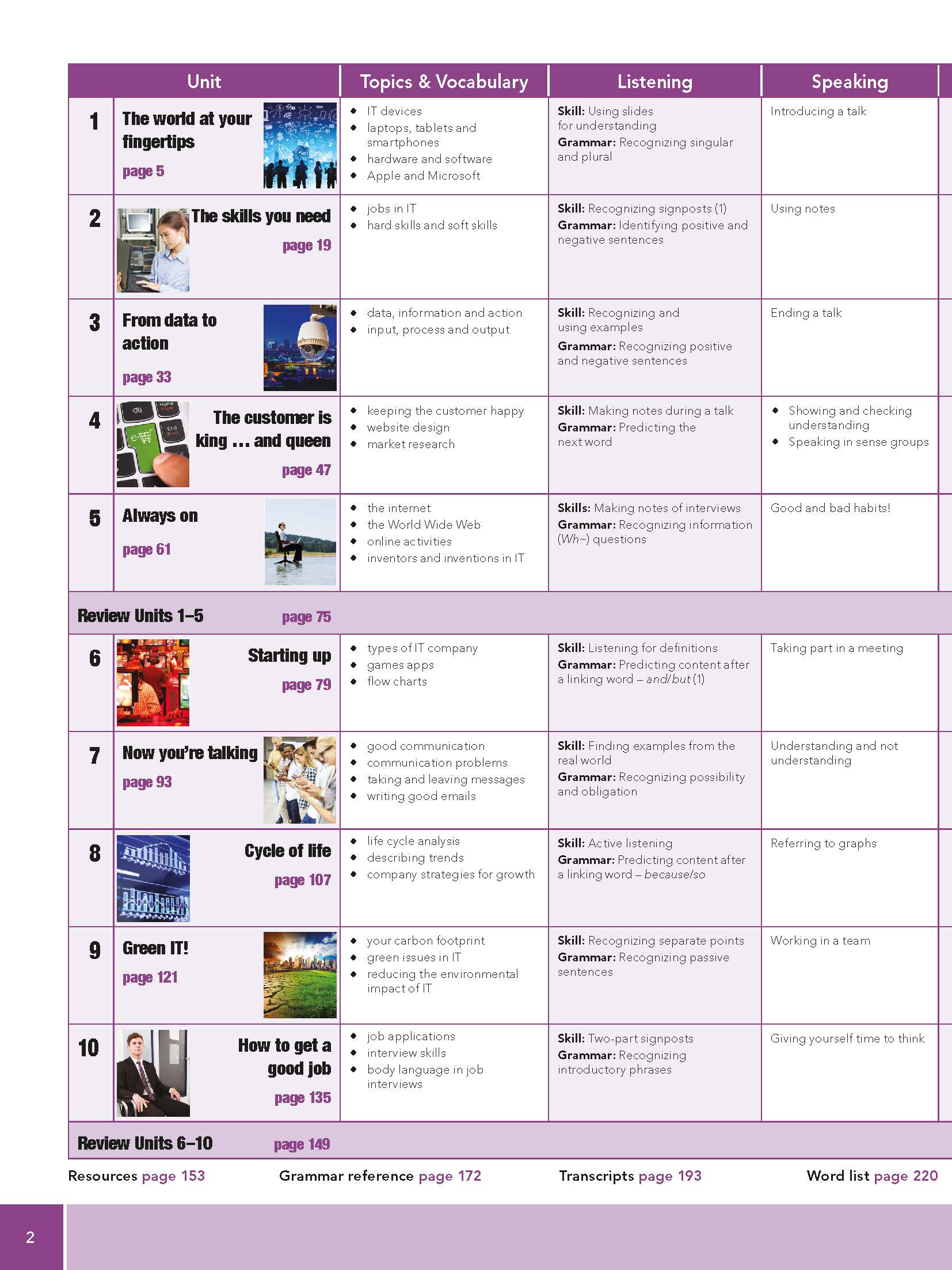 Moving into Information Technology - Course Book
