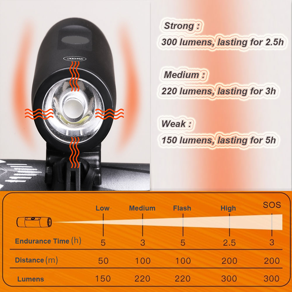 Đèn pin siêu sáng không thấm nước đèn Xe đạp phía trước Đèn pin có thể sạc lại