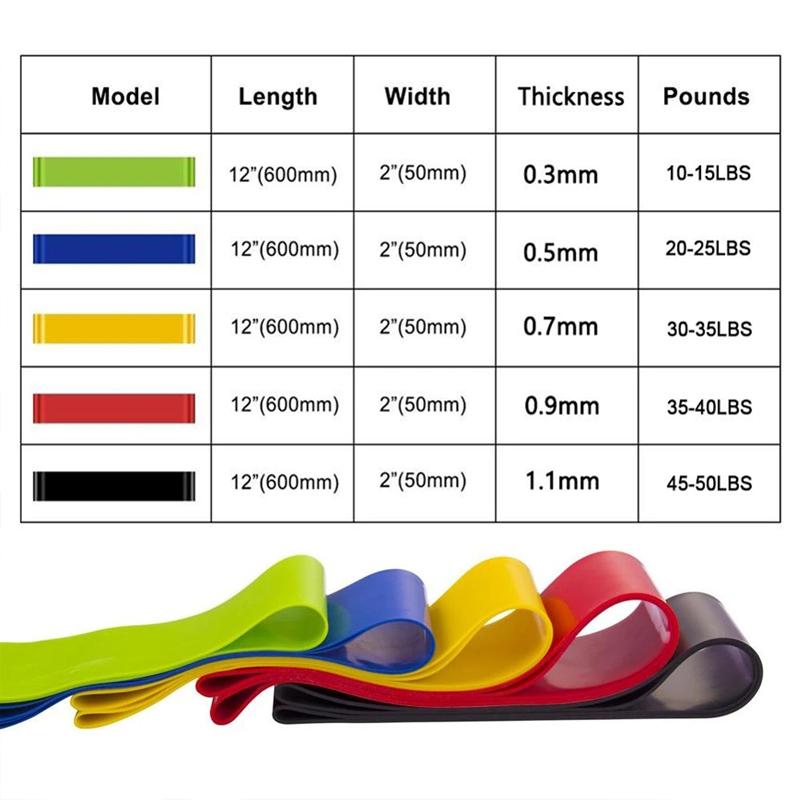 5PCS Yoga Yoga Bands Fitness Gym Gym Band Cao su Bài tập thể thao Bài tập Thiết bị đào tạo tại nhà Pilates Mở rộng CrossFit Màu sắc: Đen