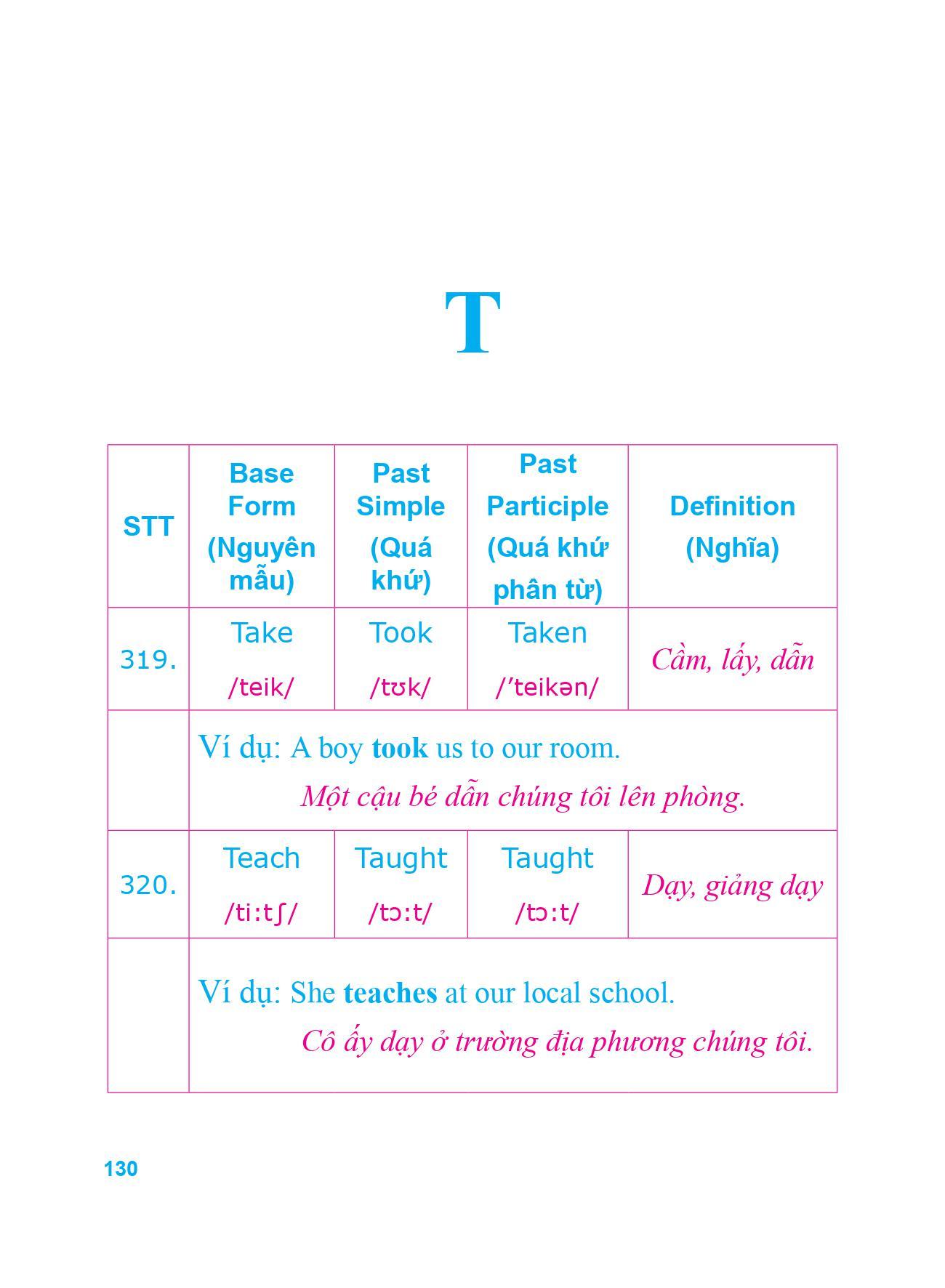 Sách 360 Động Từ Bất Quy Tắc Và 12 Thì Tiếng Anh Cơ Bản