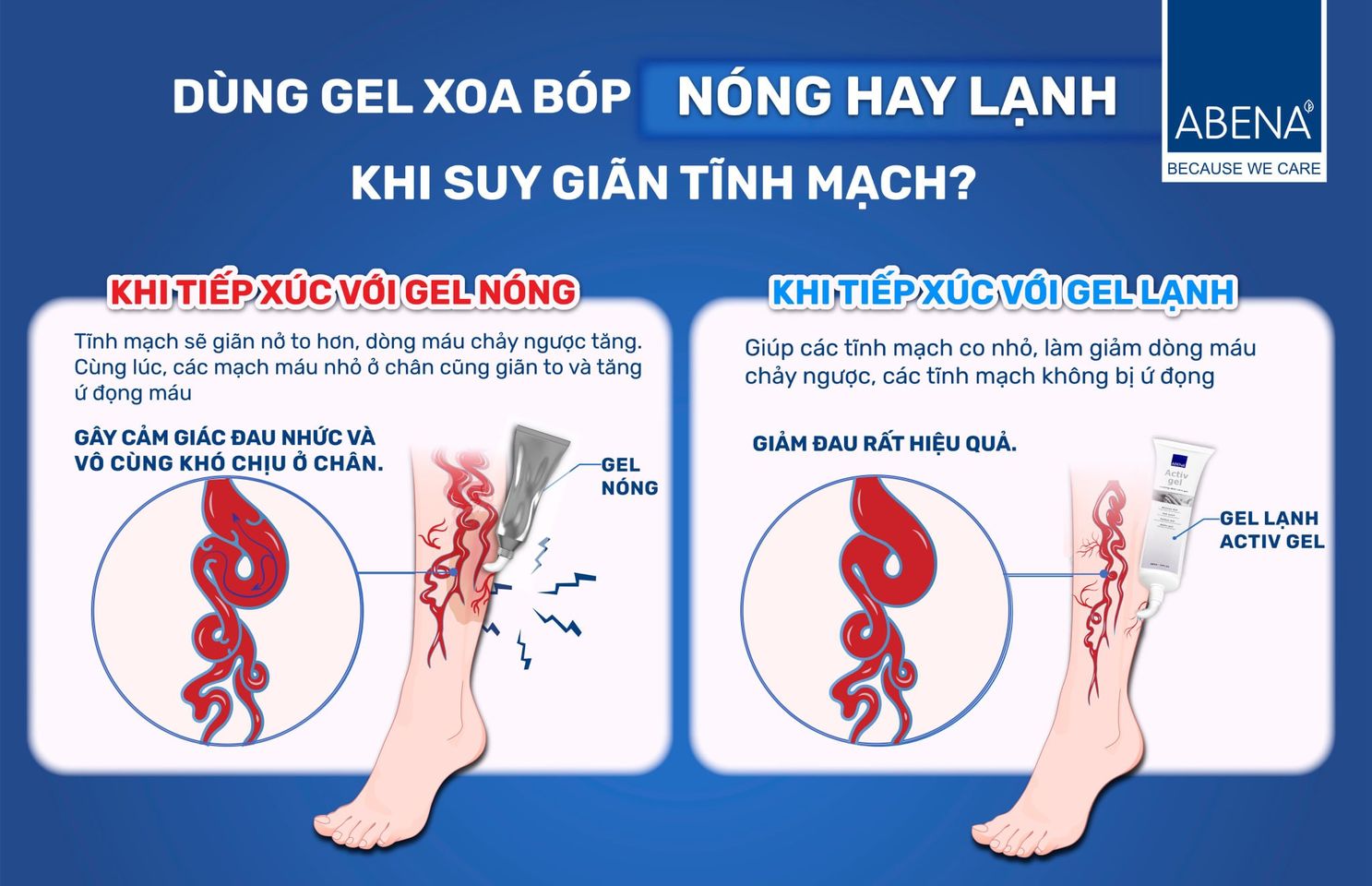 Gel xoa bóp lạnh giảm đau cơ Abena ActivGel - Nhập khẩu Đan Mạch