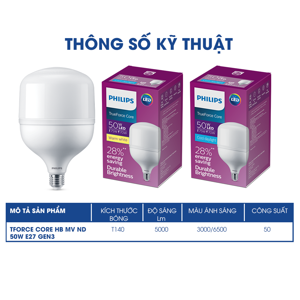 Bóng bulb trụ PHILIPS Tforce Core G3 (Thế hệ mới)- Hi Lumen (22W,30W,40W,50W)