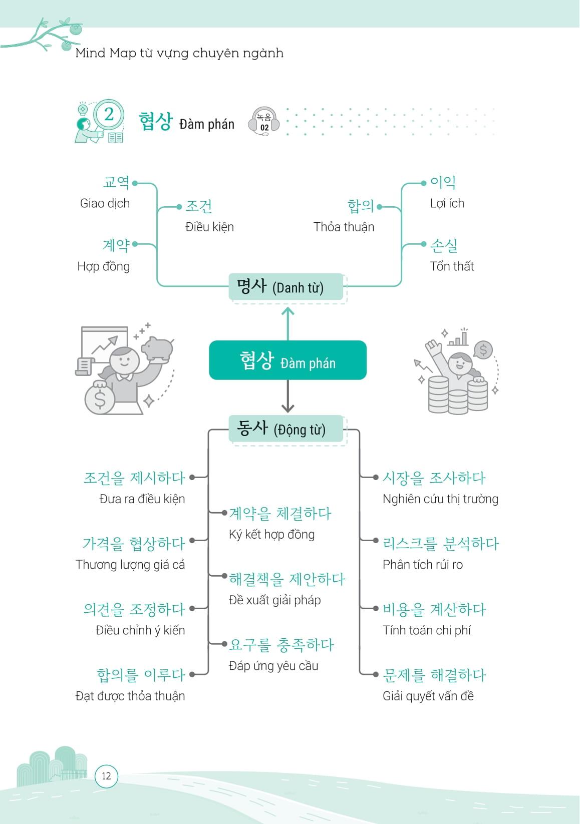 Sách - All In One Korean - Sổ Tay Mind Map Từ Vựng Tiếng Hàn Chuyên Ngành - Dành Cho Người Đi Làm