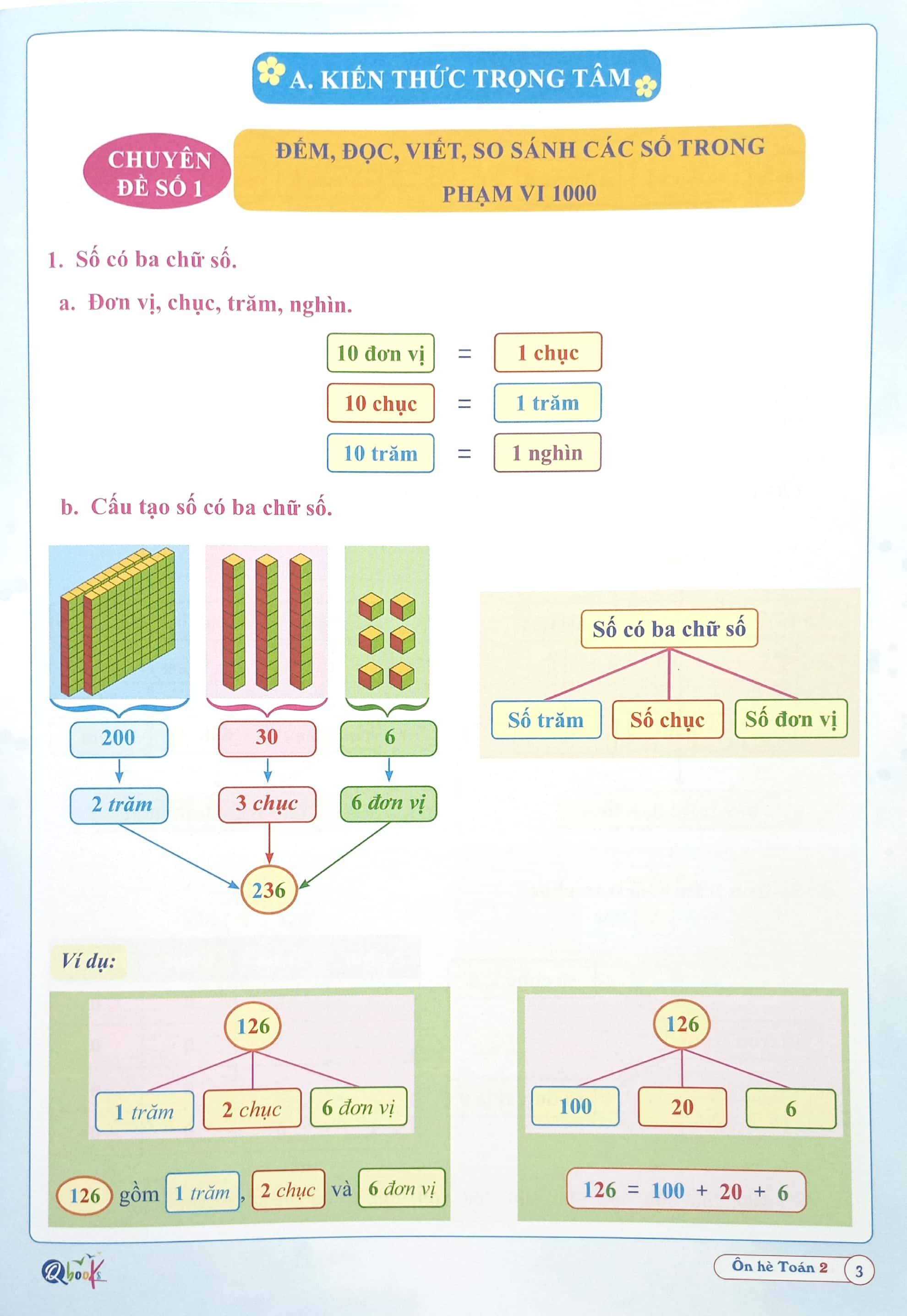 Ôn Hè Toán 2 - Dành Cho Học Sinh Lớp 2 Lên Lớp 3