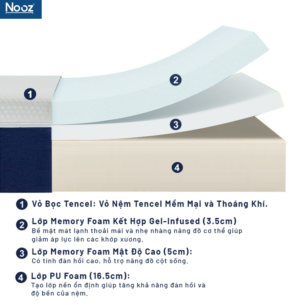 Nệm Foam Comfy 25cm NOOZ Home Goods Mattress Tiêu Chuẩn CertiPUR-US Ruột Đệm Cao Su Non Hỗ Trợ Nâng Đỡ Vỏ Đệm Tencel