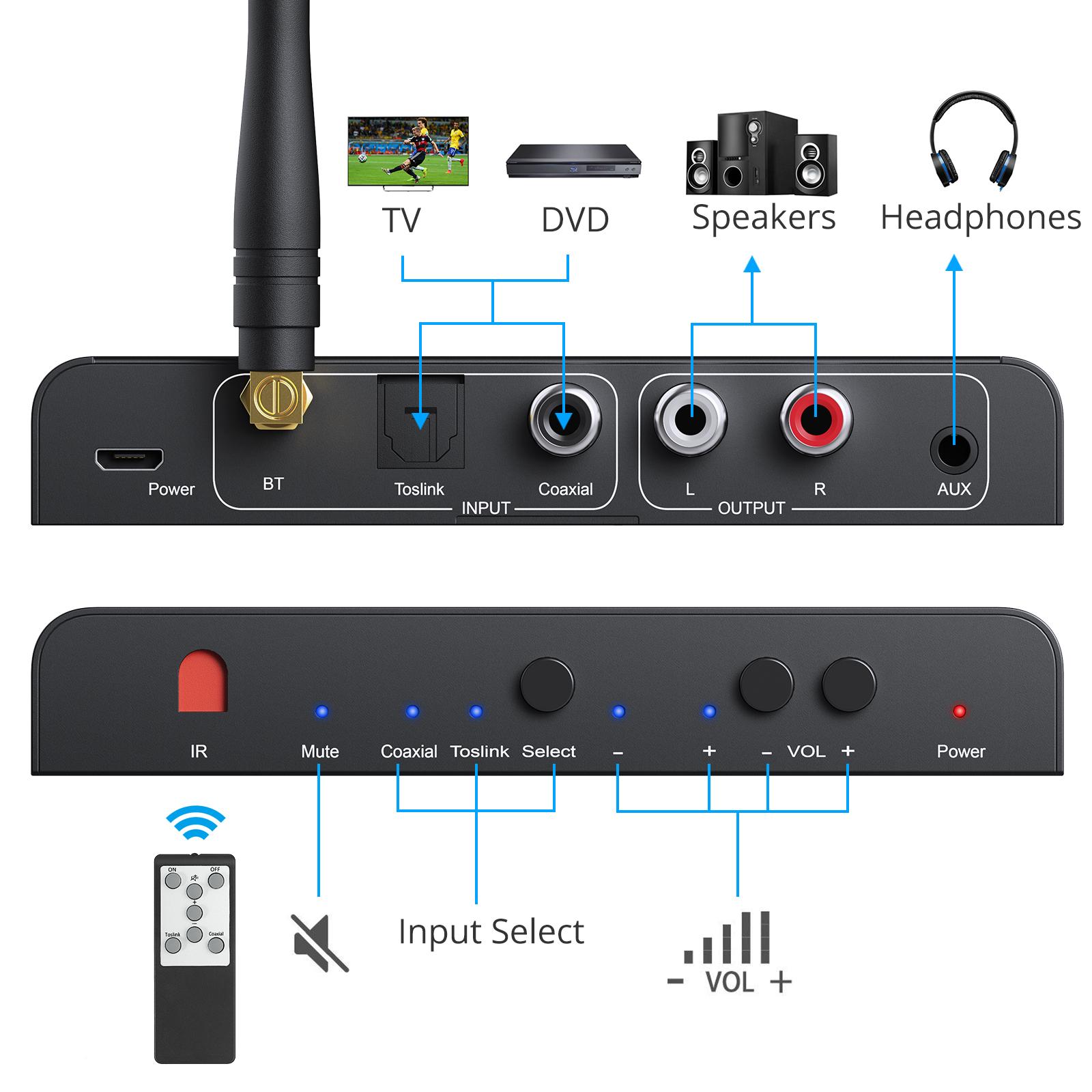 Bộ chuyển đổi DAC PROZOR Bộ thu tương thích Bluetooth tích hợp Bộ giải mã DAC 192kHz với điều khiển từ xa hồng ngoại Đồng trục kỹ thuật số Toslink sang L/R RCA