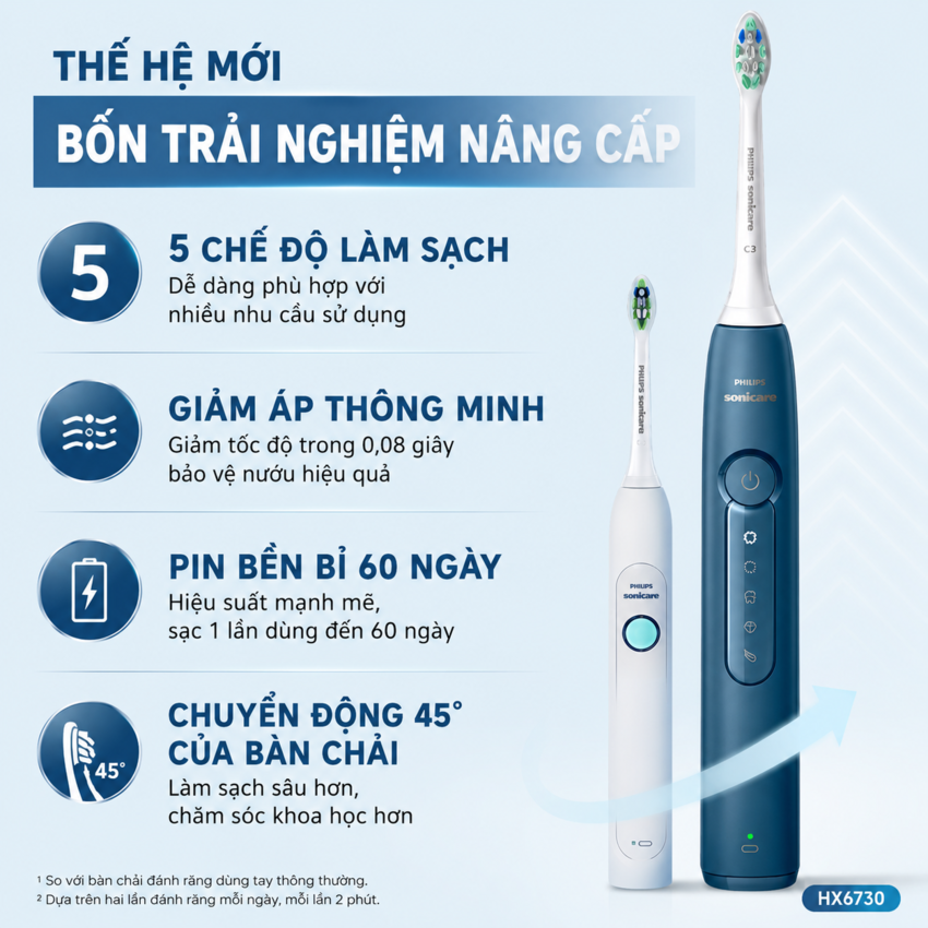 Bàn chải đánh răng điện Sonicare ProtectiveClean serial 5300 thương hiệu Hà Lan cao cấp Philips HX5181 - Hàng nhập khẩu