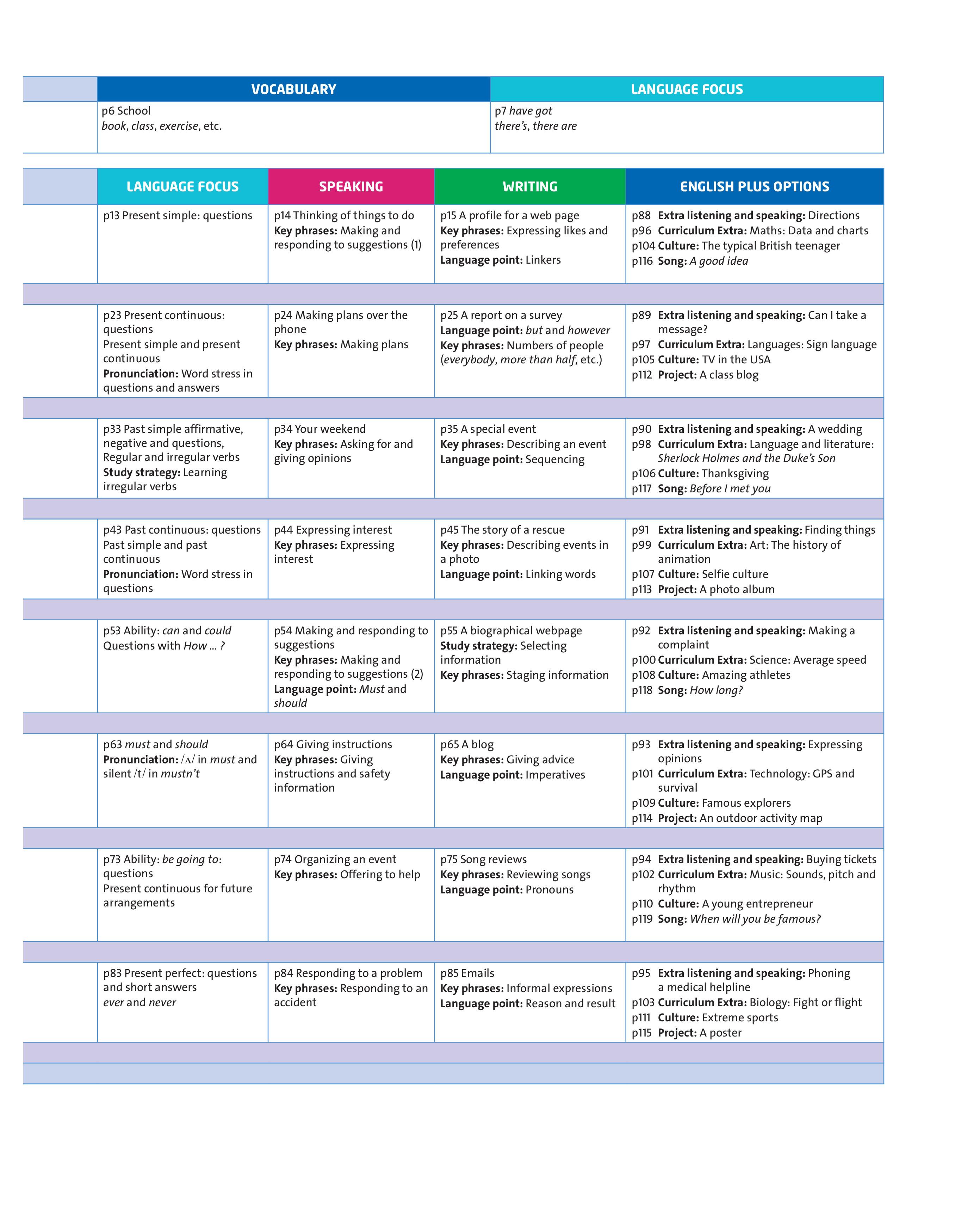 English Plus: Level 2: Student's Book 2