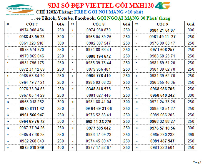 Chọn số -Sim nghe gọi mãi mãi Viettel nhiều số 200K, GÓI V90B/ V120B/ V150B miễn phí gọi nội mạng , hàng chính hãng