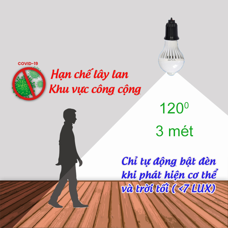 Bóng đèn cảm ứng cảm biến chuyển động tự động sáng khi có người sử dụng cầu thang, hành lang, nhà vệ sinh