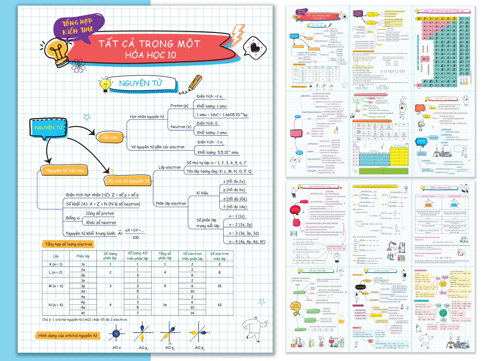 Tờ Tổng Hợp Kiến Thức Tất Cả Trong Một - Hóa Học 10-11-12 _MEGA
