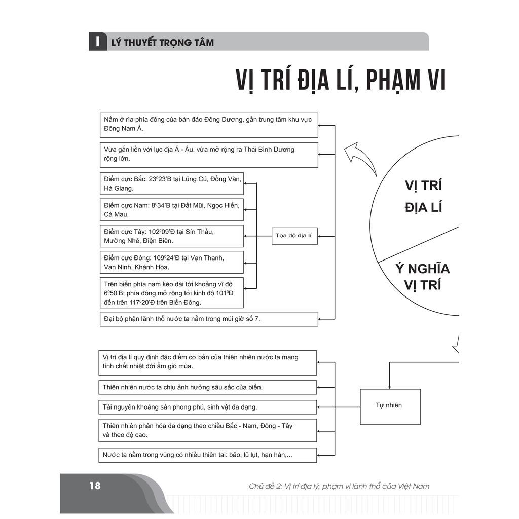 Sách - Bí quyết chinh phục điểm cao kì thi THPT Quốc gia môn Địa lí