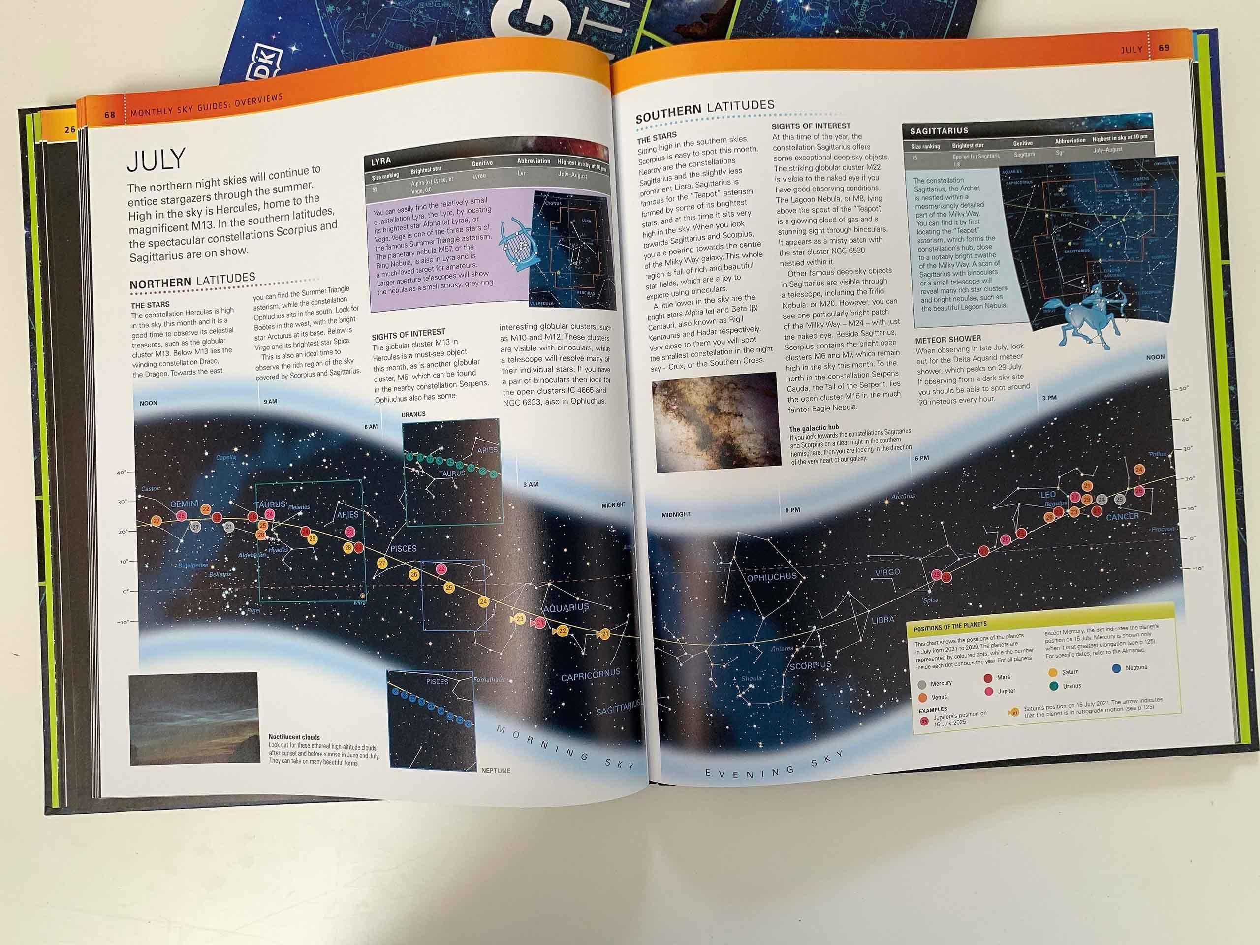 The Night Sky Month by Month