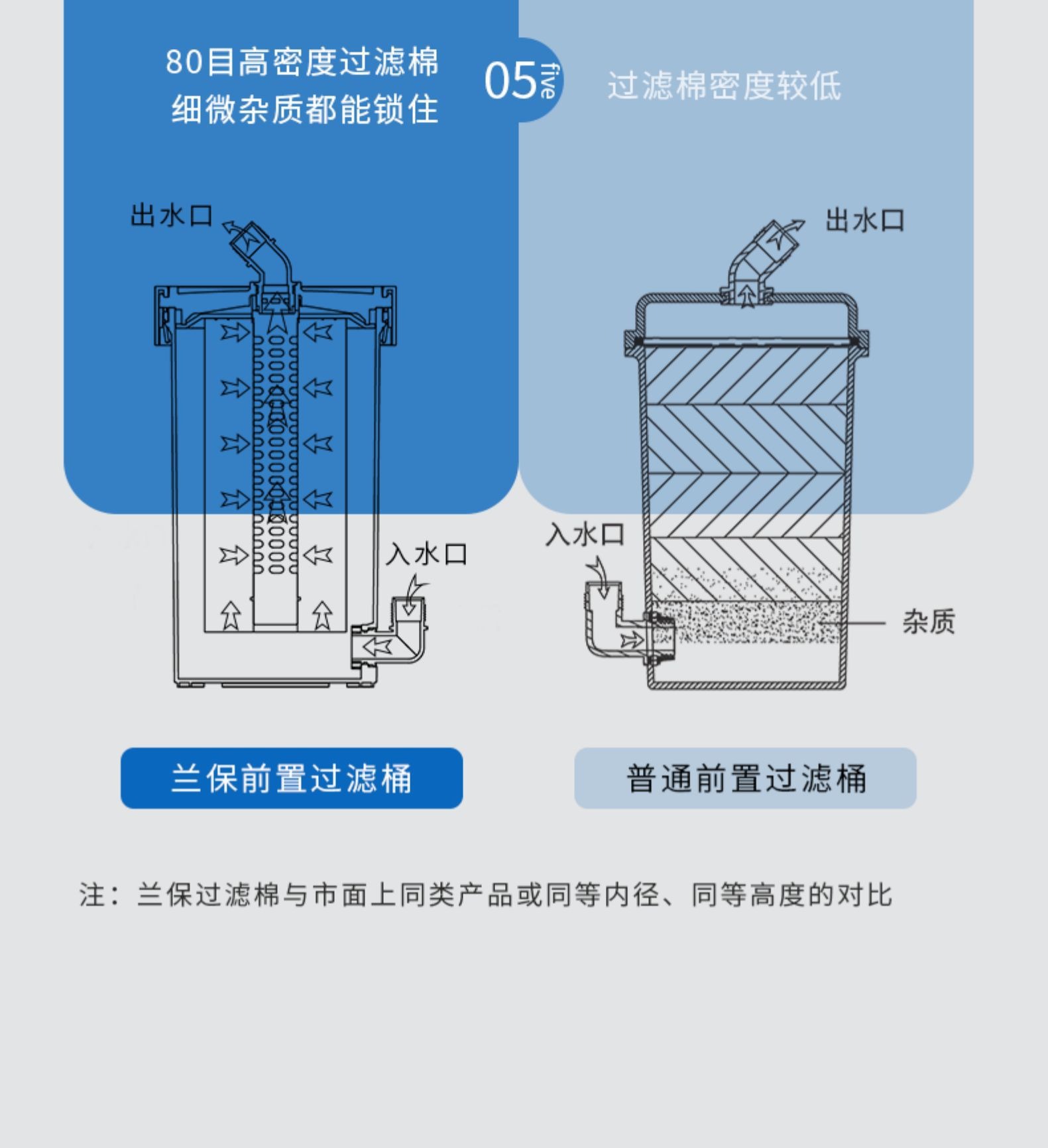 Bông lọc phụ Netlea - Bông thay thế cho lọc phụ netlea, marine mẫu B- phụ kiện cá cảnh - shopleo