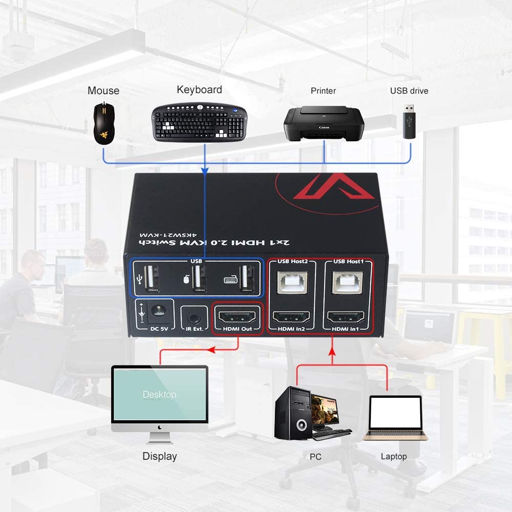 KVM Switch HDMI/USB 2 cổng 4K cho văn phòng &amp; gaming - AV Access 4KSW21-KVM - Hàng chính hãng