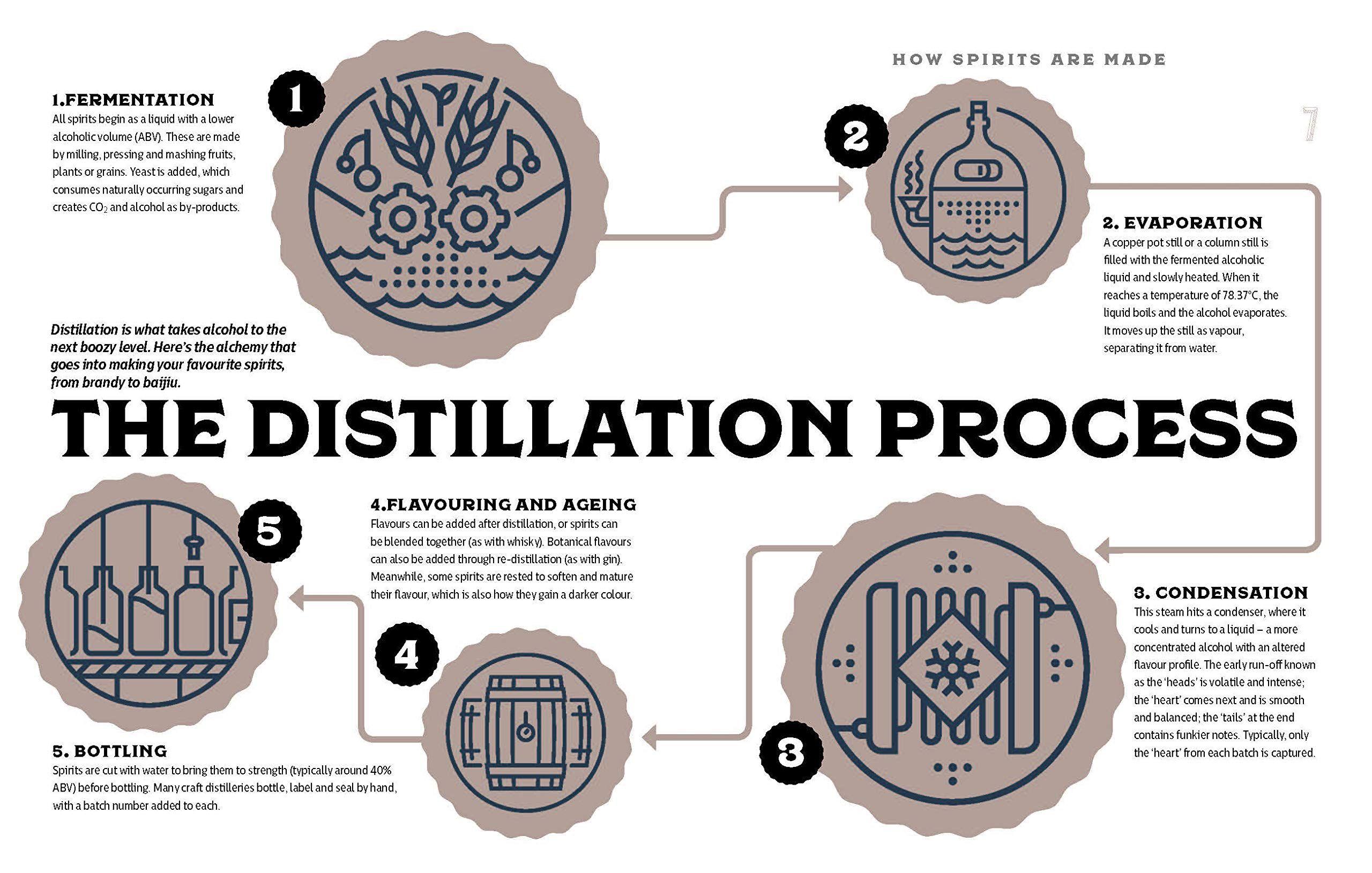 Sách - Lonely Planet's Global Distillery Tour by Lonely Planet