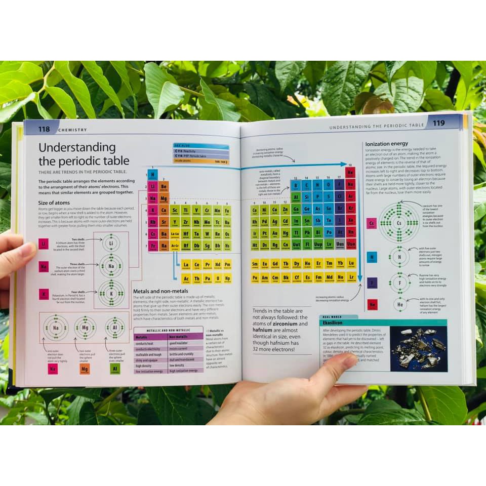 Sách: Help Your Kids with Science - Giúp Con Tìm Hiểu Khoa Học