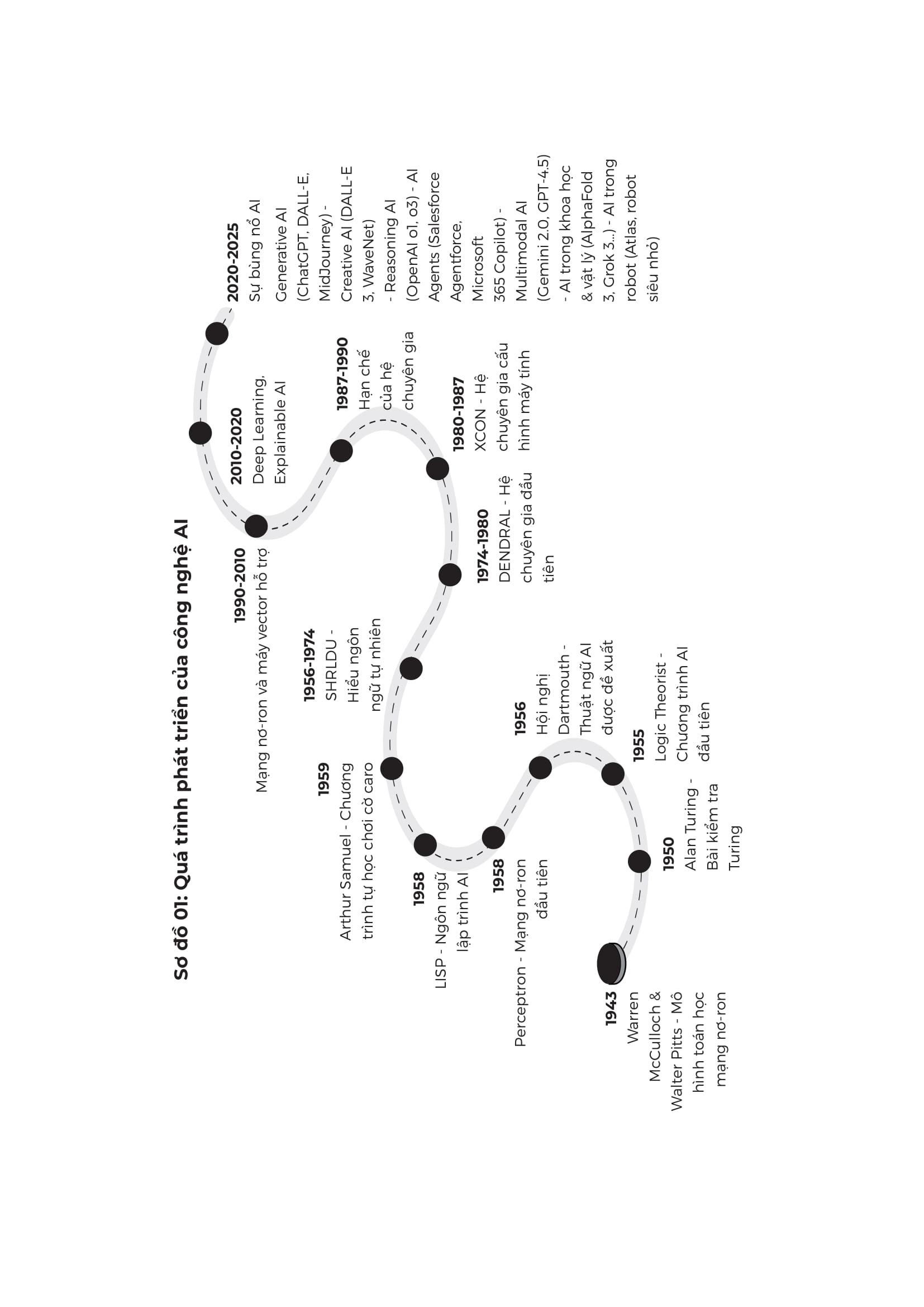 Sách - AI Trong Lĩnh Vực Kinh Tế Và Tài Chính