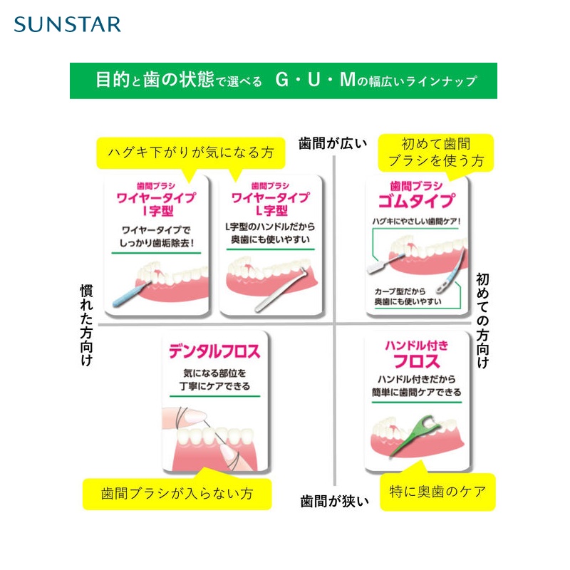 Tăm chỉ nha khoa Sunstar Gum sợi chỉ mềm mại & bền dai - hàng nội địa Nhật Bản