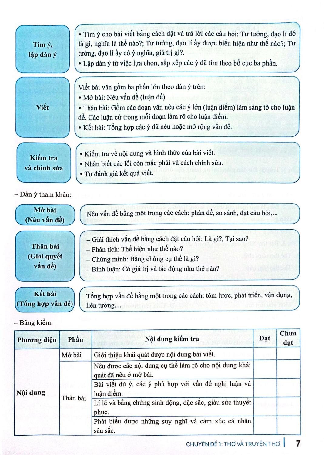 Củng Cố Và Ôn Luyện Ngữ Văn 11